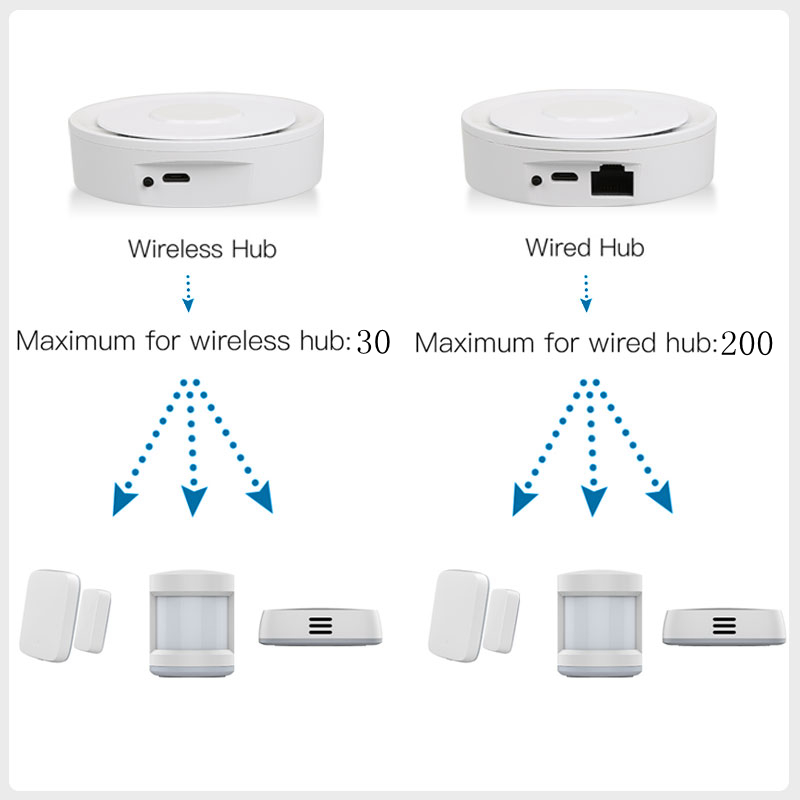 Tuya ZigBee Smart Gateway Home - Smart Home Automation Diy ulasan dan harga