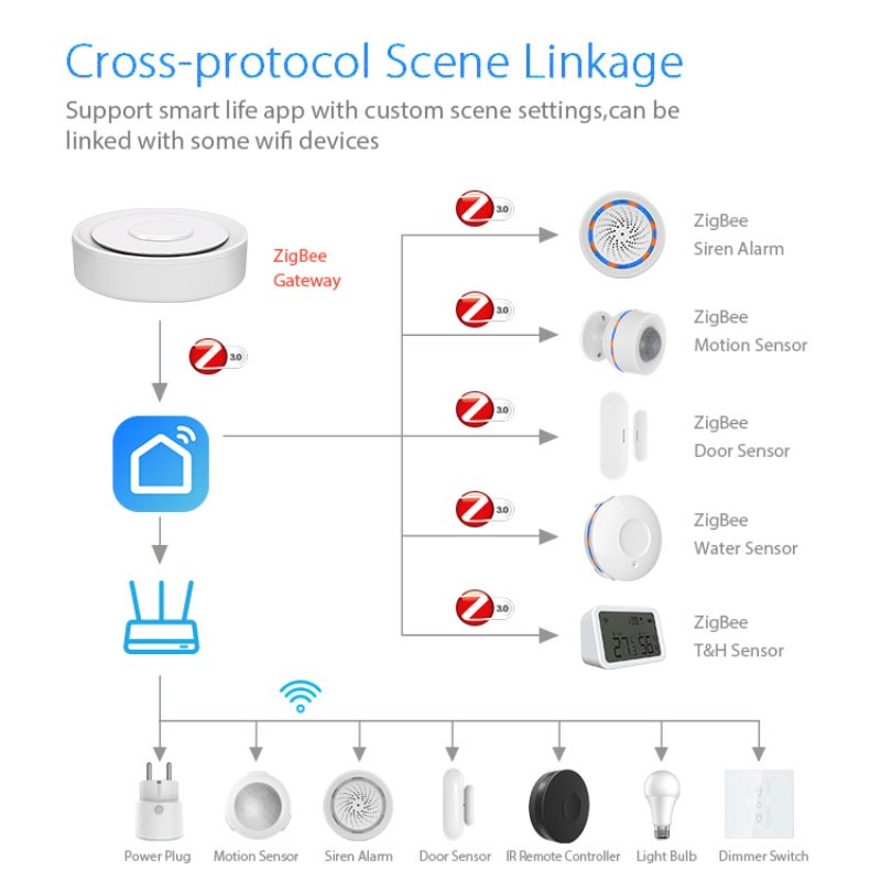 Tuya ZigBee Smart Gateway Home - Smart Home Automation Diy ulasan dan harga